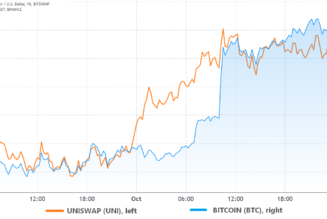 These 3 indicators flashed bullish ahead of the recent Bitcoin price pump