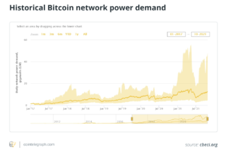 To the roots of mining: Bitcoin going green faster than ever