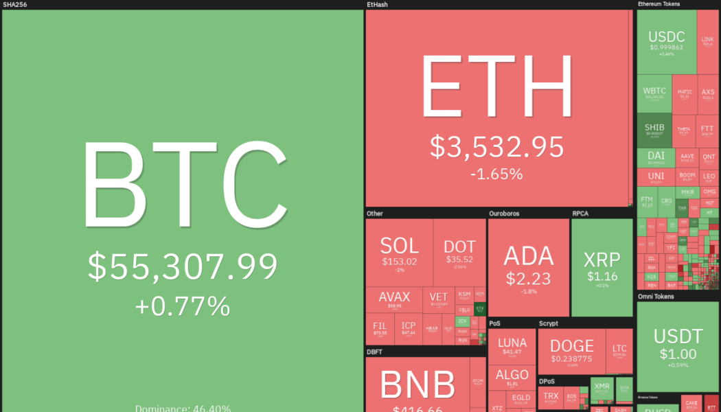 Top 5 cryptocurrencies to watch this week: BTC, DOT, UNI, LINK, XMR