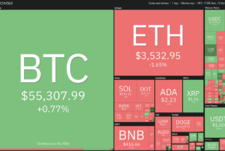 Top 5 cryptocurrencies to watch this week: BTC, DOT, UNI, LINK, XMR