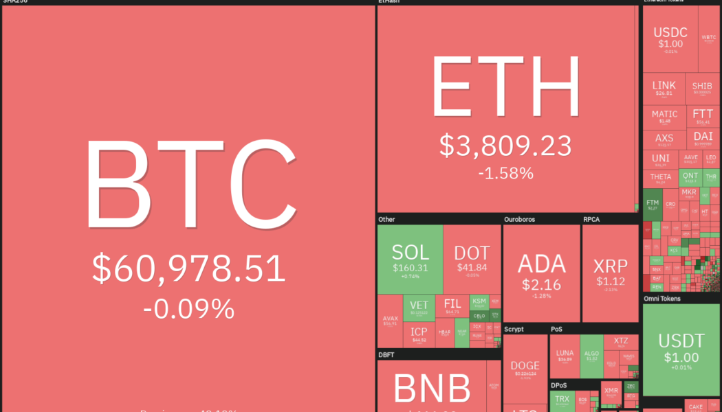 Top 5 cryptocurrencies to watch this week: BTC, ETH, SOL, MATIC, FTM