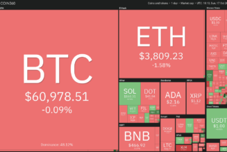 Top 5 cryptocurrencies to watch this week: BTC, ETH, SOL, MATIC, FTM