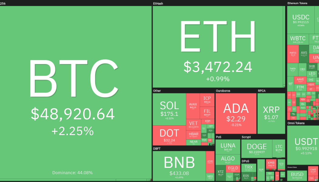 Top 5 cryptocurrencies to watch this week: BTC, LUNA, ATOM, XTZ, AXS