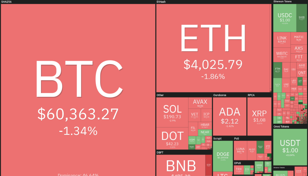 Top 5 cryptocurrencies to watch this week: BTC, SOL, AVAX, ALGO, AXS