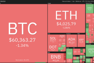 Top 5 cryptocurrencies to watch this week: BTC, SOL, AVAX, ALGO, AXS