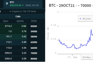 Traders celebrate Bitcoin’s impending ETF, but options markets are less certain