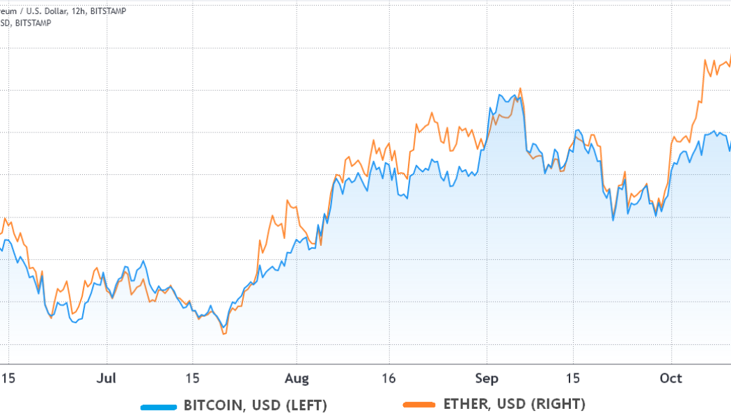 Traders pin Ethereum’s route to new ATH to eventual Bitcoin ETF approval