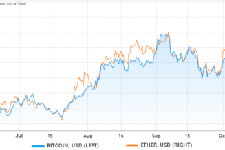 Traders pin Ethereum’s route to new ATH to eventual Bitcoin ETF approval