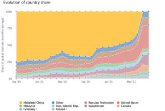 US dominates global Bitcoin hash rate distribution after China crackdown