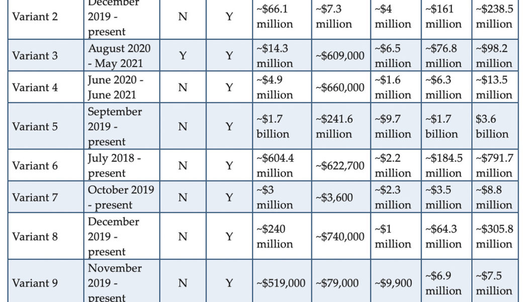 US Treasury says ransomware payouts in 2021 could top entire past decade