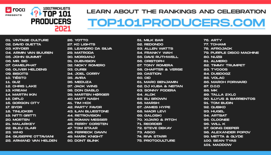 Vintage Culture, David Guetta, Kryder Top 1001Tracklists’ “Top 101 Producers” List for 2021