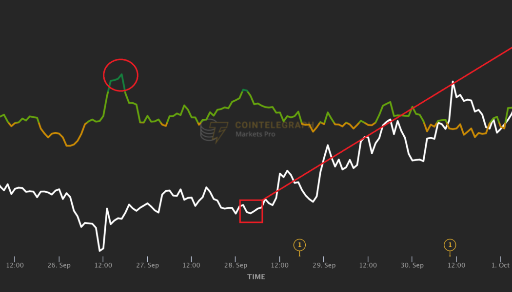 VORTECS™ Report: How this quant-style indicator foreshadowed Axie Infinity’s rally to a new ATH