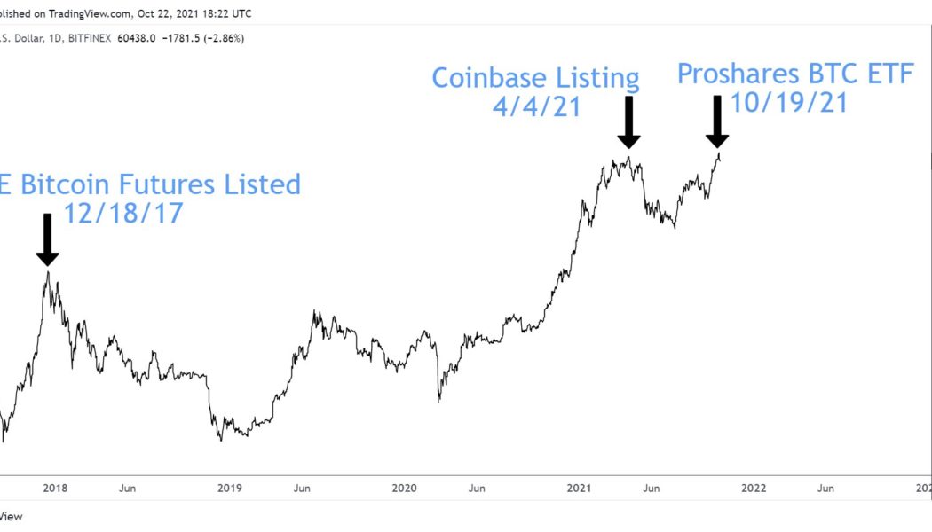 Wall Street jinx? Traders weight ‘sell the news’ potential after Bitcoin ETF launch