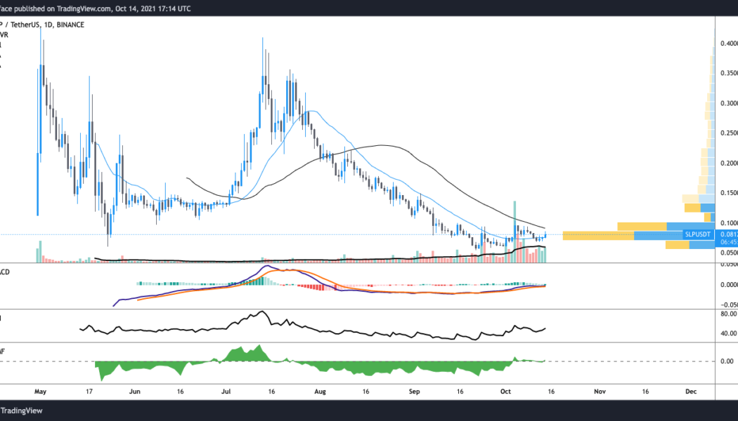 What else is moving as Bitcoin price inches toward a new ATH?