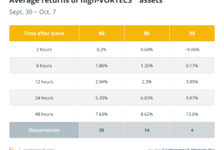 Why HODL for 48 hours? Because your altcoin wallet will thank you