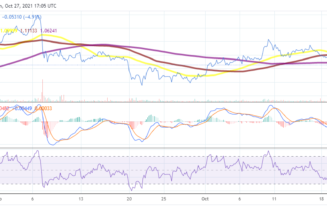 XRP price analysis: XRP could slip below the $1 psychological point