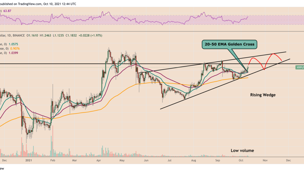 XRP price eyes $1.50 next after bouncing 30% in just 10 days