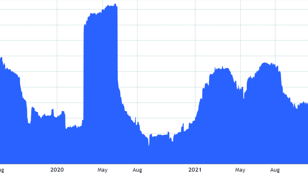 3 reasons why Bitcoin’s drop to $56.5K may have been the local bottom