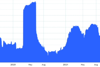 3 reasons why Bitcoin’s drop to $56.5K may have been the local bottom