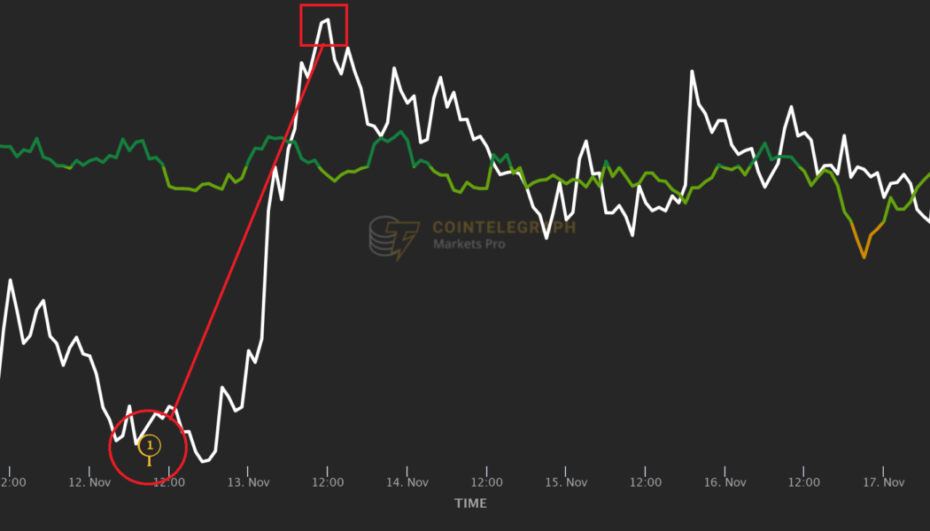 3 reasons why Keep3rV1 (KP3R) price hit a new all-time high this month