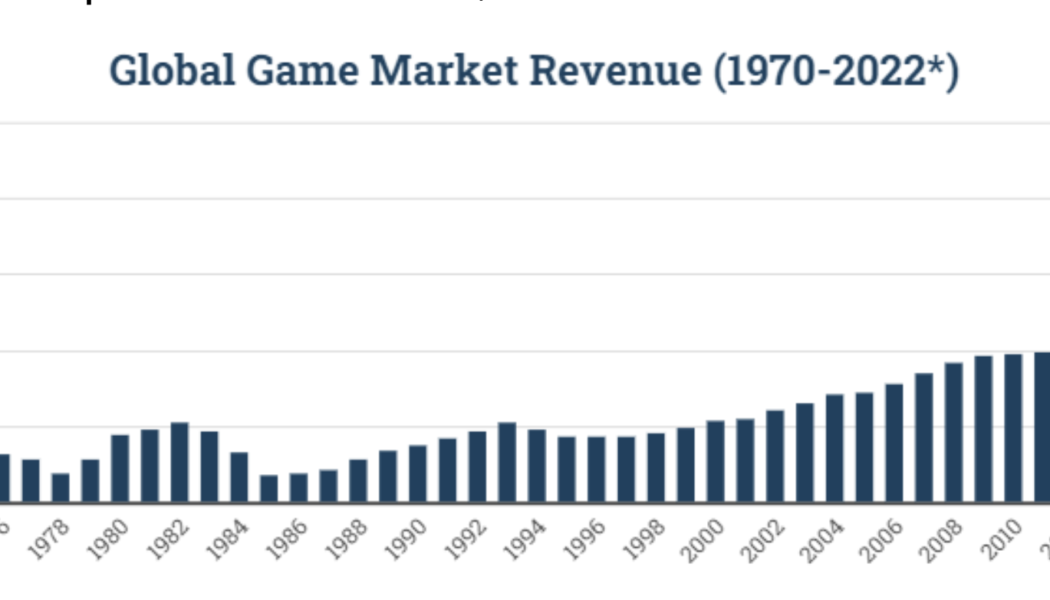 5 reasons why blockchain-based gaming economies are the future