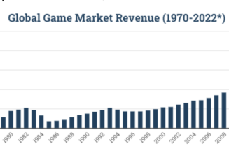 5 reasons why blockchain-based gaming economies are the future