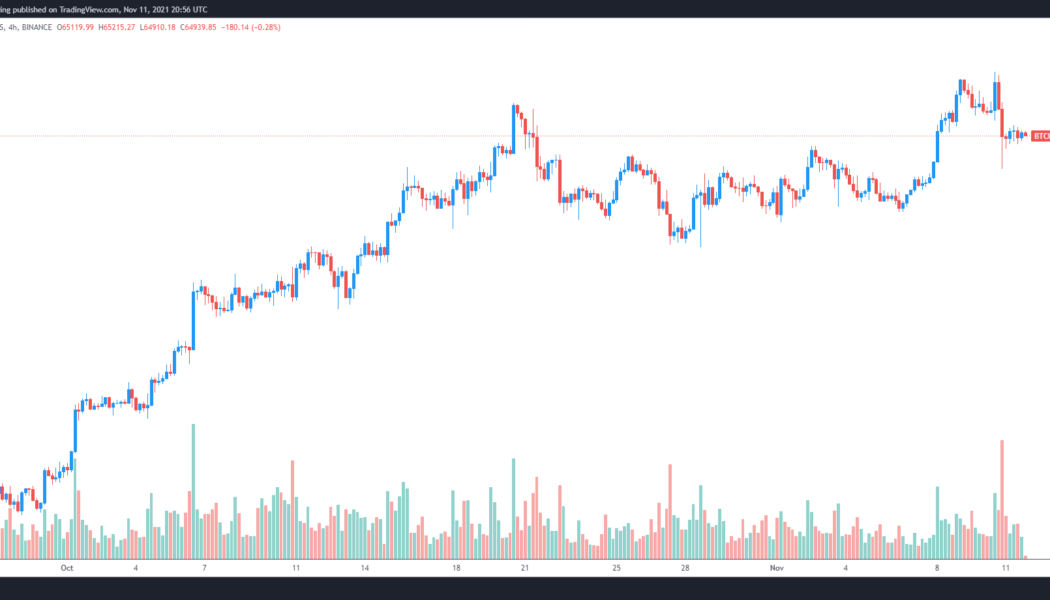 Analysts say Bitcoin price ‘dips are transitory,’ suggesting BTC will soon head to $75K