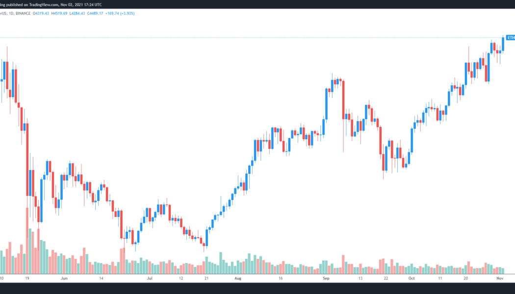 Analysts say ‘impulse move’ could send Ethereum price into the $6K to $14K range