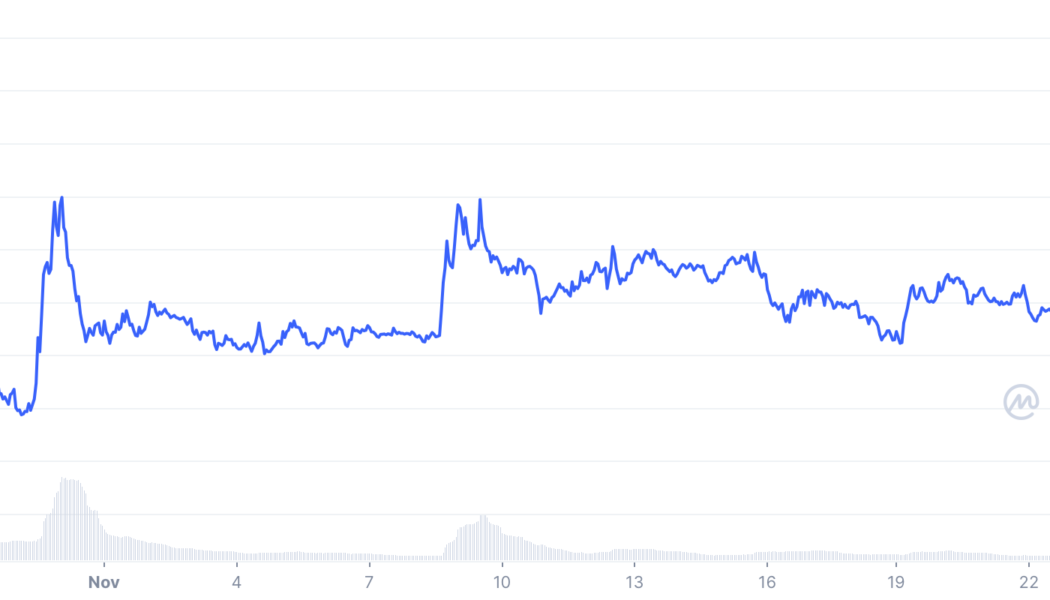 BAT price hits new high after 30% daily rally as Basic Attention Token bucks crypto downtrend