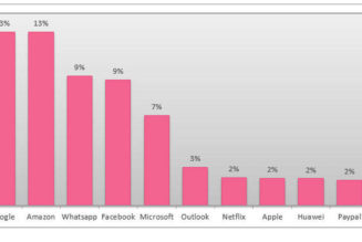 Beware: Microsoft is One of the Most Impersonated Brands in Phishing Attacks