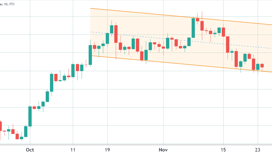 Bitcoin bulls risk losing $365 million upon Friday’s BTC options expiry