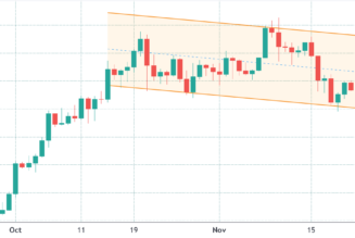 Bitcoin bulls risk losing $365 million upon Friday’s BTC options expiry