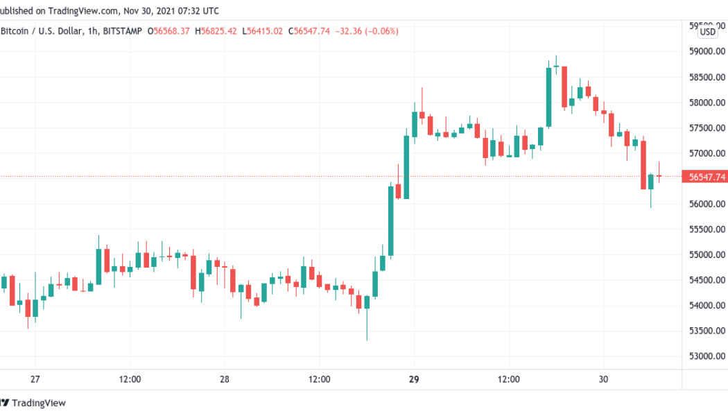 Bitcoin cools from 1-week highs with key long-term metric echoing $44K