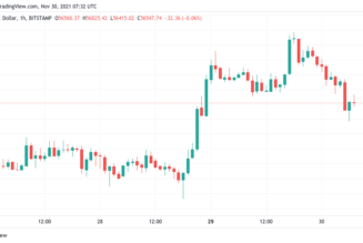 Bitcoin cools from 1-week highs with key long-term metric echoing $44K