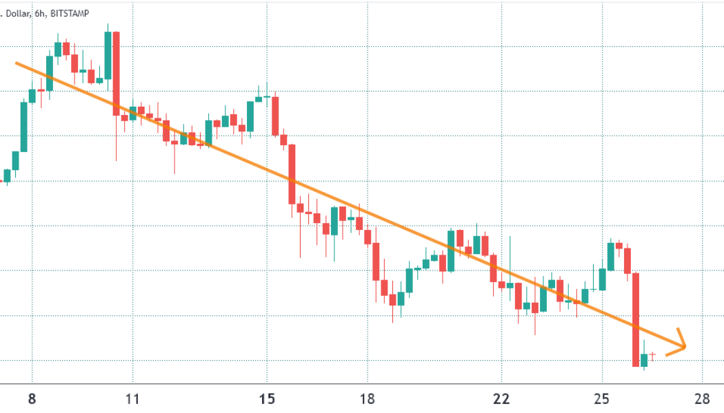 Bitcoin drops below $54K, stocks sell-off after new COVID-19 variant emerges