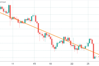 Bitcoin drops below $54K, stocks sell-off after new COVID-19 variant emerges