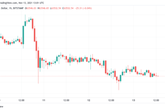 Bitcoin halts losses amid criticism ETF rejections have cost investors ‘12,700% gains’