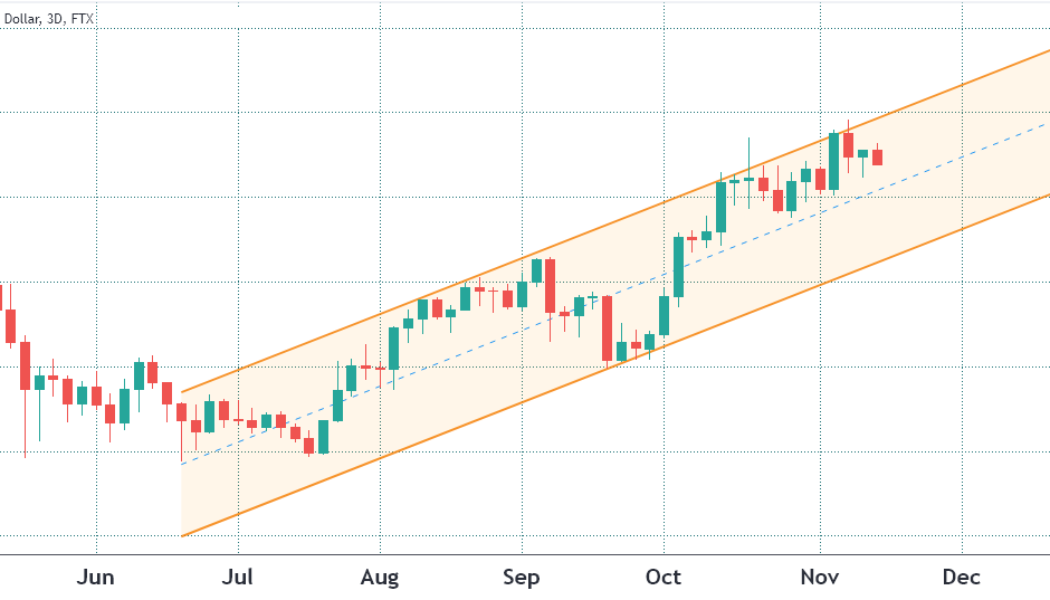 Bitcoin has stalled, but here’s why pro traders still expect $80K by January