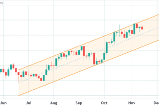 Bitcoin has stalled, but here’s why pro traders still expect $80K by January