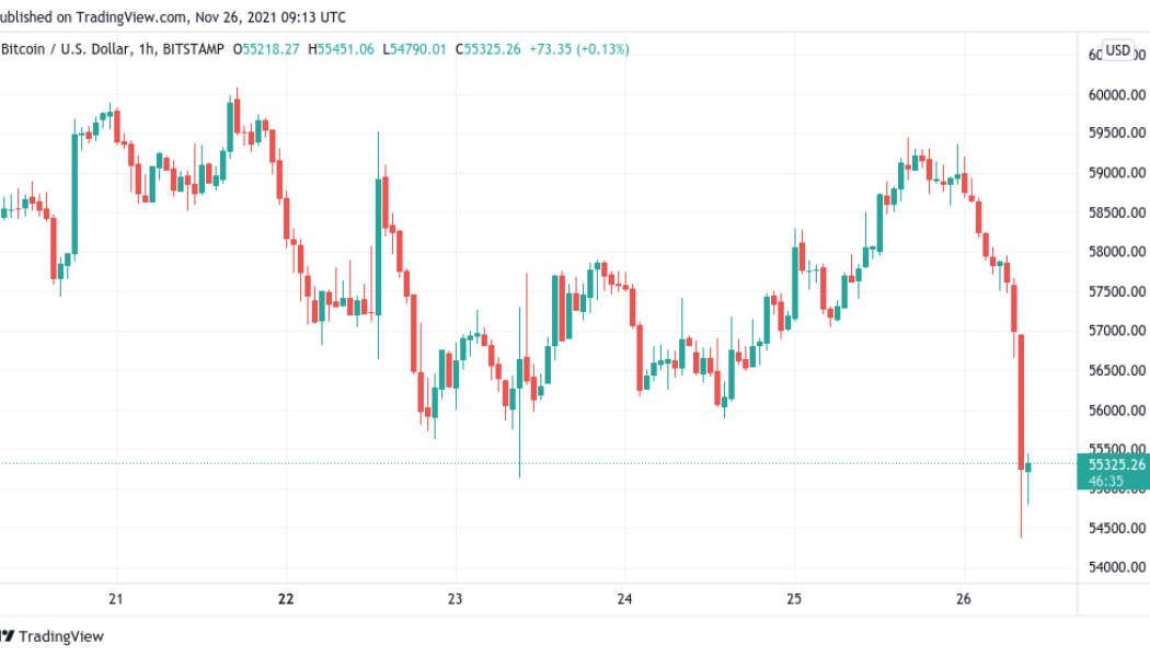 Bitcoin hits 6-week lows in hours as 24-hour crypto liquidations near $650M