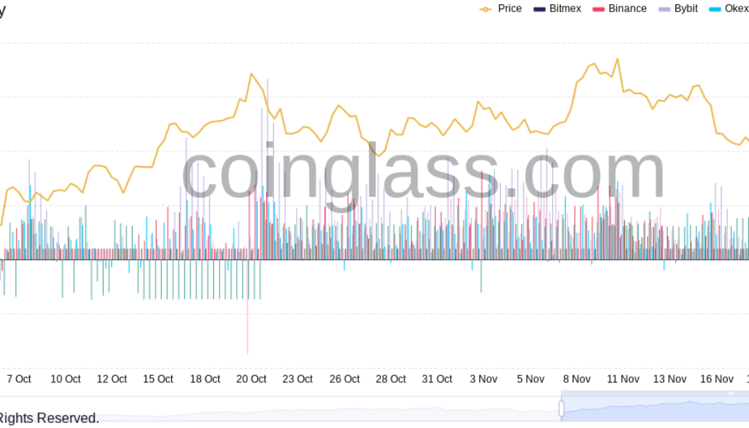 Bitcoin offers ‘Black Friday deal’ with sub-$55K BTC price — Just like 2020