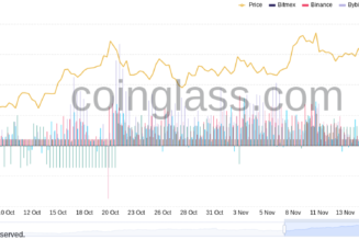 Bitcoin offers ‘Black Friday deal’ with sub-$55K BTC price — Just like 2020