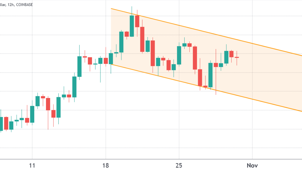 Bitcoin price descending channel and loss of momentum could turn $60K to resistance