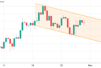 Bitcoin price descending channel and loss of momentum could turn $60K to resistance