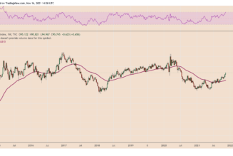 Bitcoin price dips under $60K as Dollar Strength Index reaches 16-month highs