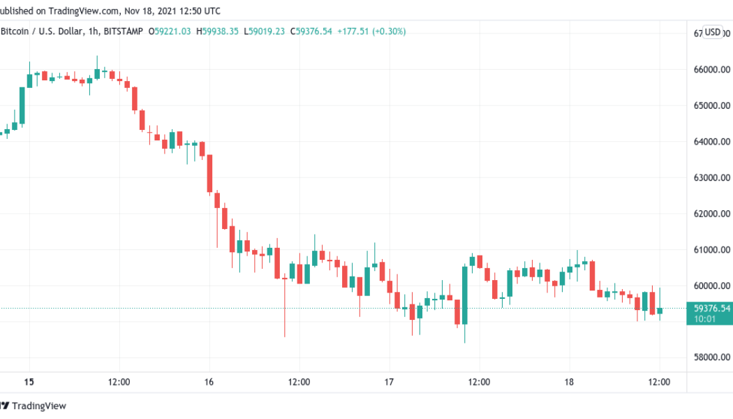 Bitcoin price seesaws beneath $60K as anticipation builds for fresh BTC ‘short squeeze’