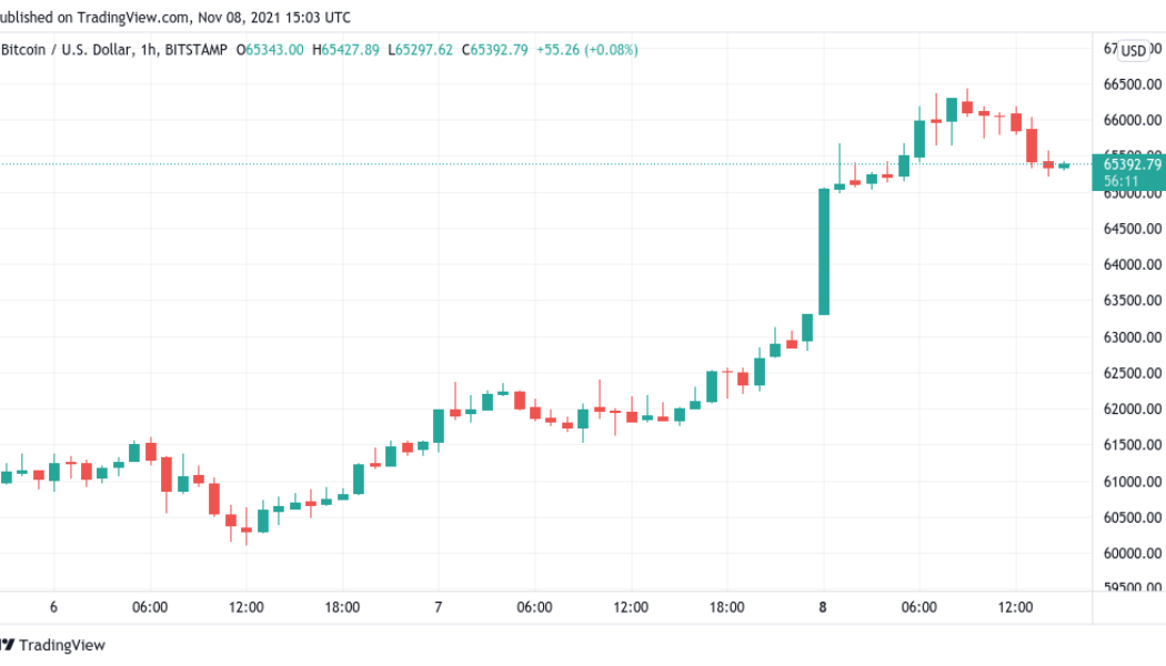 Bitcoin retains $65K after Elon Musk sell-off sees BTC pass Tesla market cap