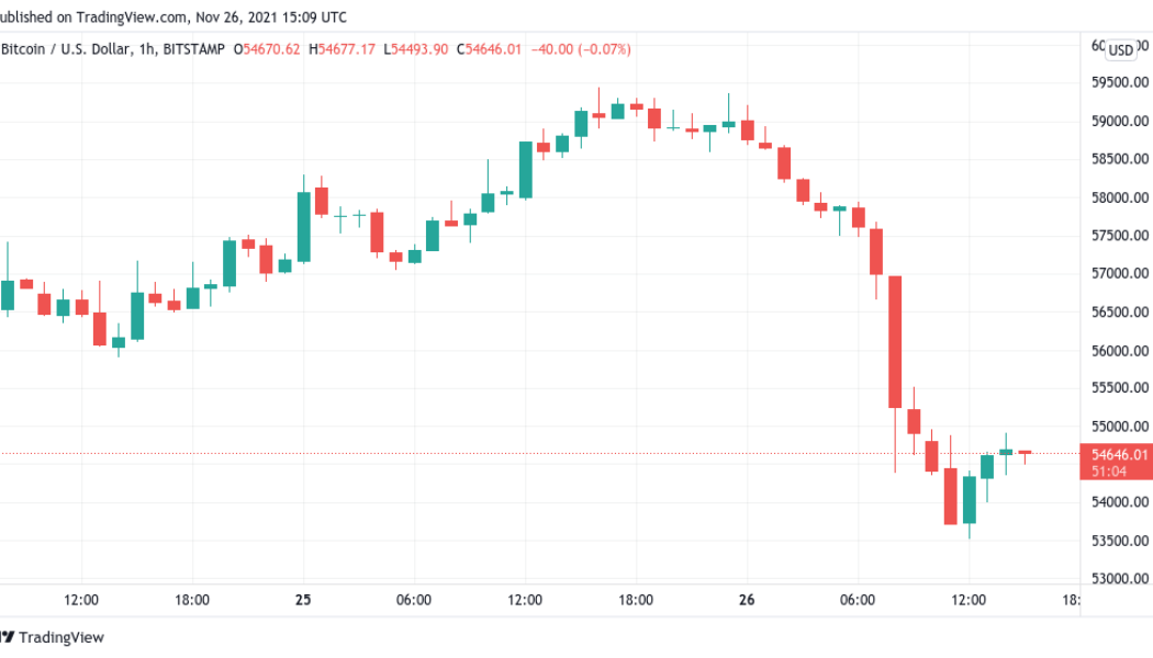 Bitcoin reverses ‘bear market’ at $53.5K as Pfizer gains on fresh panic over Coronavirus ‘Nu’ variant