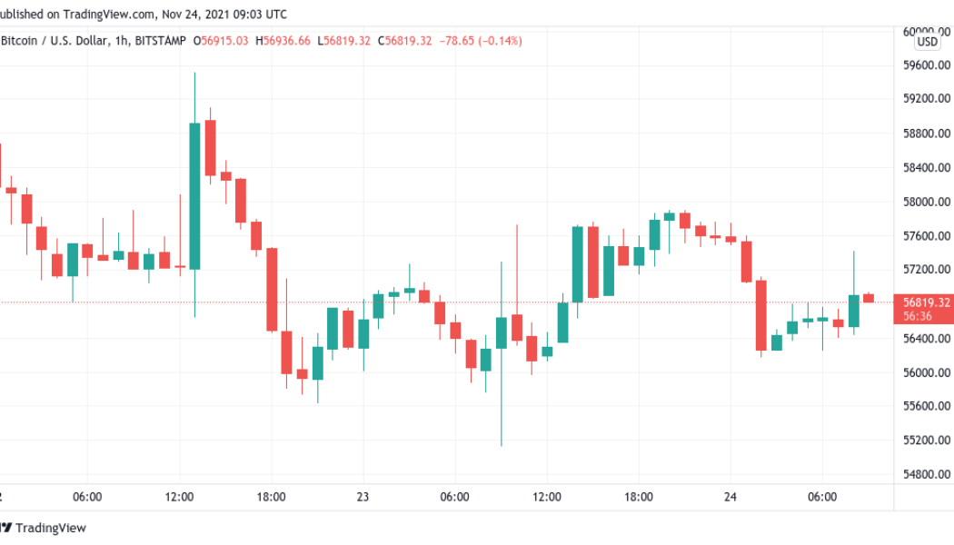 Bitcoin sees fresh split-second spikes as analysts say ‘almost time’ for BTC uptick