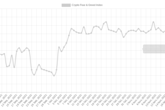 Bitcoin sentiment in ‘wild’ divergence from reality as $53K BTC triggers ‘extreme fear’